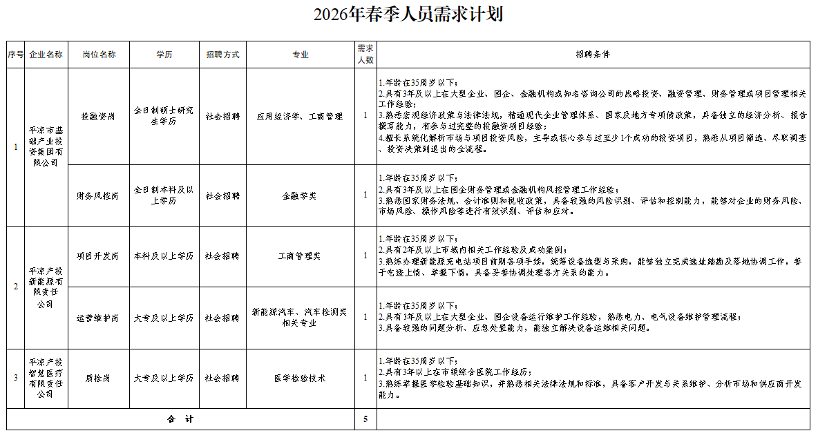 OD官方网页版-OD(中国)
2026年春季人员招聘公告(图1)